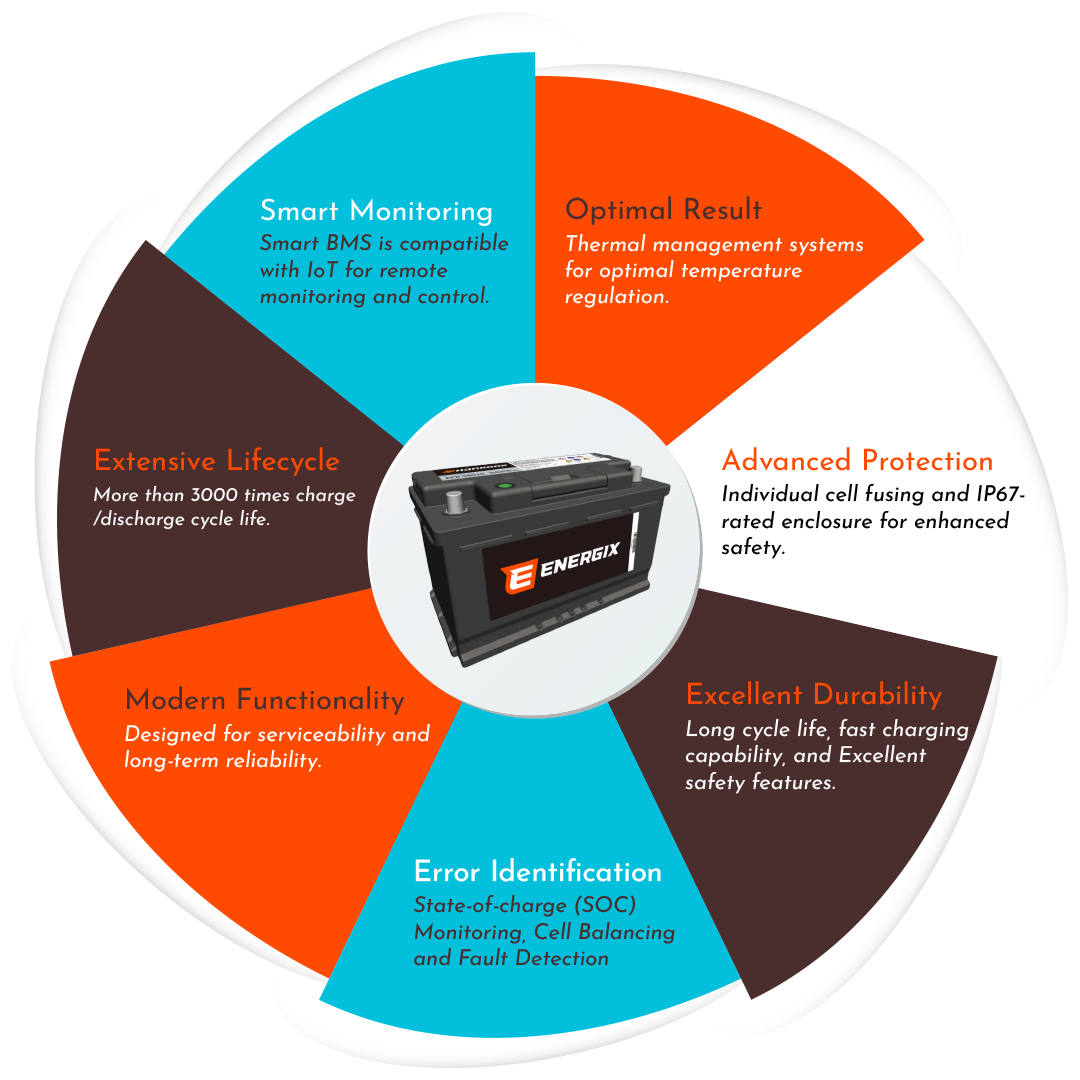 Energix Energy